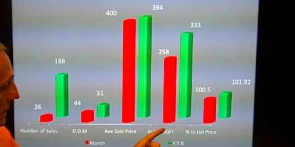 Condo In Toronto Prices Reach An All-Time High — While Vancouver Prices Plummet Down