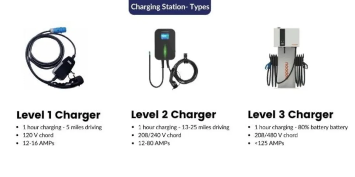 Everything You Need To Know About Charging Of Electrical Vehicles In Condos Of Toronto