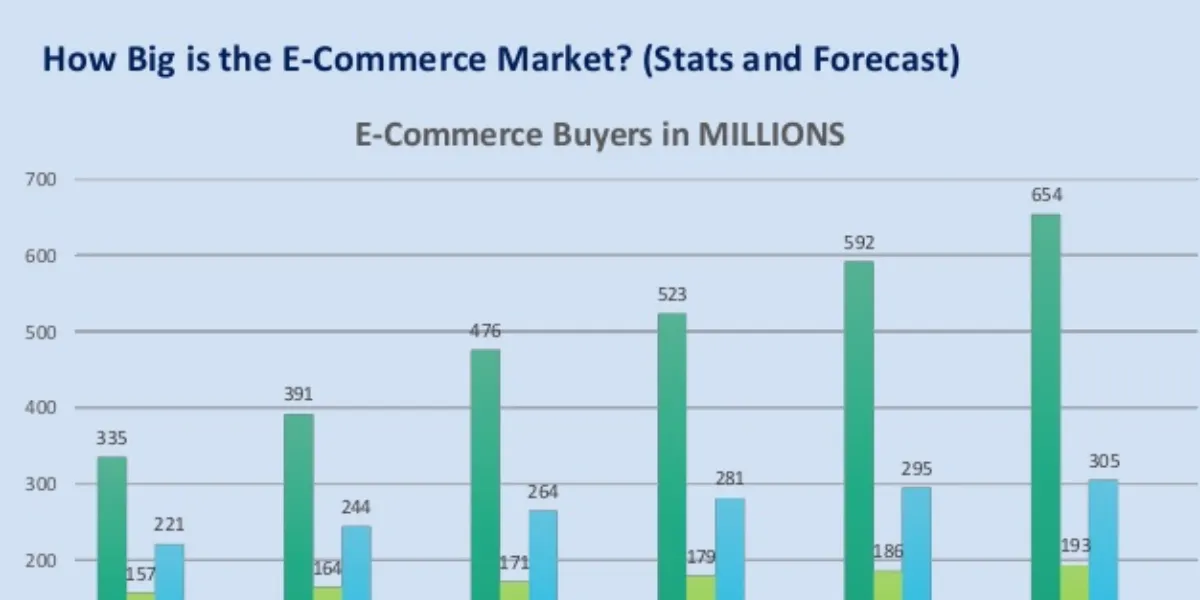 A Quick Real Estate Market Update On Toronto